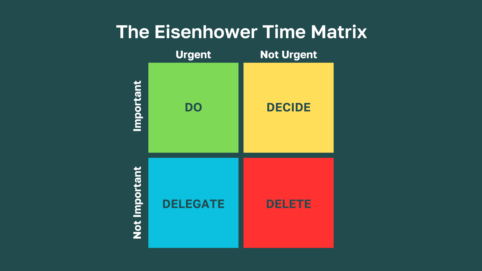 Make Better Decisions With The Eisenhower Matrix A Practical Guide 